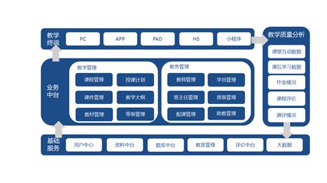 软件开发属于哪个行业