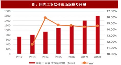 机械加工 工时计算软件理论计算为啥和实际的差别那么大呢,谁那有比较合理的计算软件