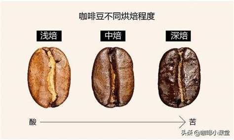 現在咖啡豆都有分烘焙程度，是越熟越好嗎？