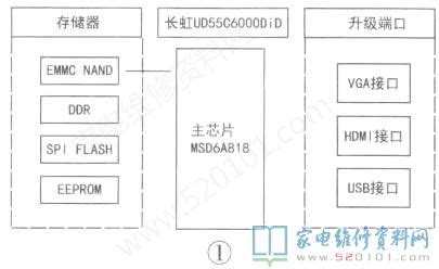 电脑软件故障怎么解决?