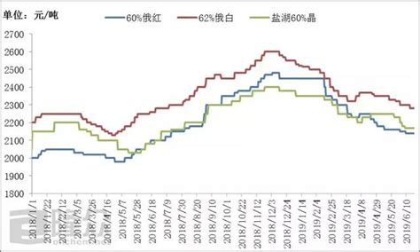 鹽湖鉀肥今天怎么了,5月7日