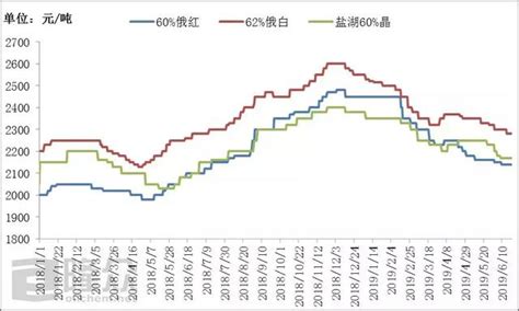 盐湖钾肥今天怎么了,5月7日