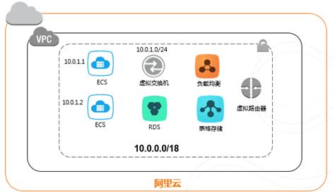 kali linux软件源怎么配置