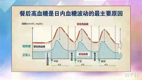 孕妇血糖三餐正常范围是多少