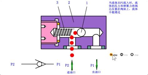 这个液压单向阀符号什么意思?
