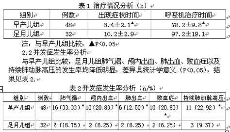 八个半月算早产儿吗