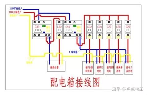 家用配电箱接线,最好能给画个图 ,谢谢了!