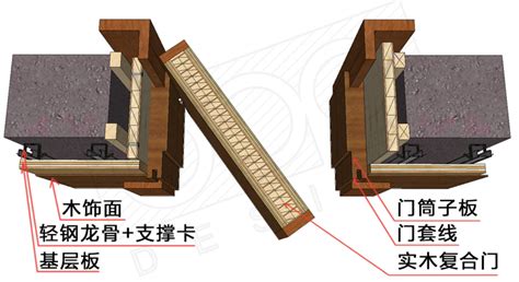 門套安裝程序
