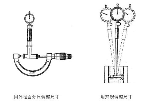erlang 如何在程序崩溃的时候,执行一段自己写的代码?
