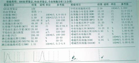 hcg结果0.36正常吗