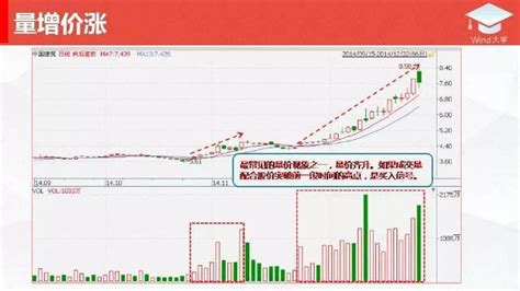 最有潜力的低价股2017