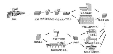 铜版纸的生产工艺