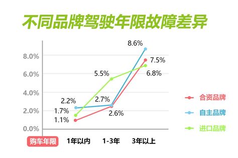 请教SQL语句,查询统计故障率.