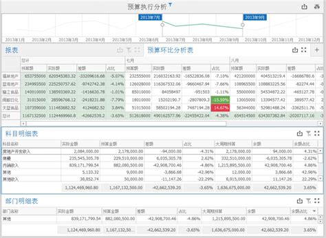 b超比实际周数大一周的原因