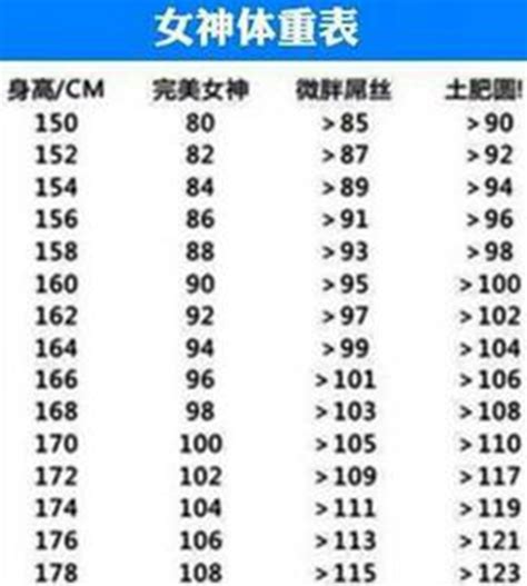 11岁女孩身高148来月经还能长多高