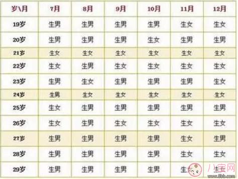 2018年生男生女计算器