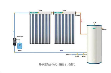 太阳能热水器咋用？俺不会放水洗澡，详细点的步骤