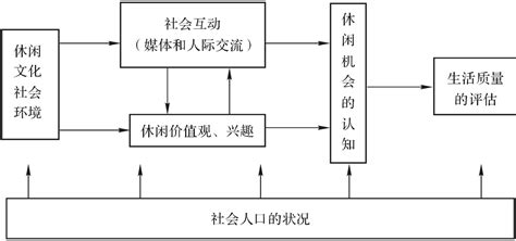 休闲农业总体规划包括哪些要素？