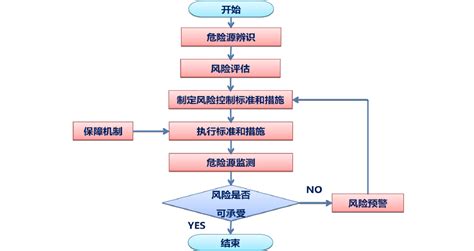 测试人员如何保证软件质量