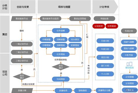 如何管理软件企业