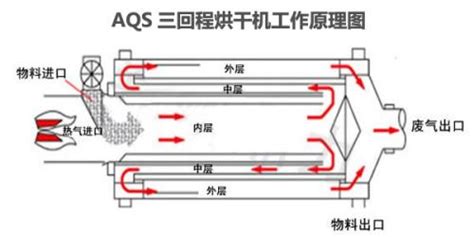 毛巾烘干機是什么工作原理？