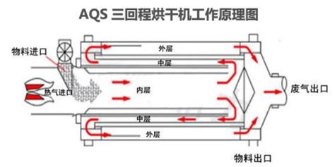 粮食烘干机的使用说明,及其安装步骤