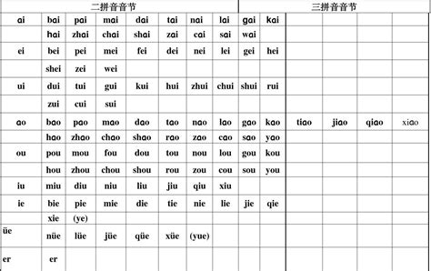 在线查汉字读音