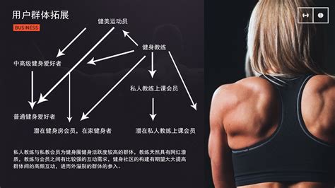 FIT是什么软件格式吖