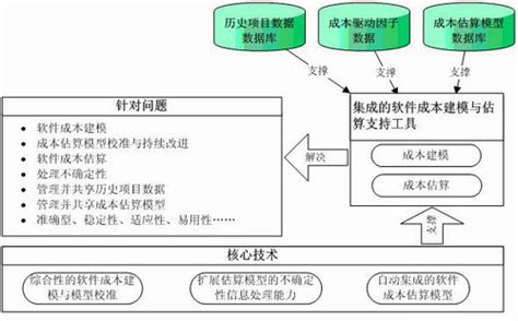 目前世界上流行的CAD/CAM支撑软件有哪些类型