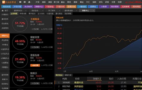 优品财富管理有限公司研发的股票通不知道怎么样?