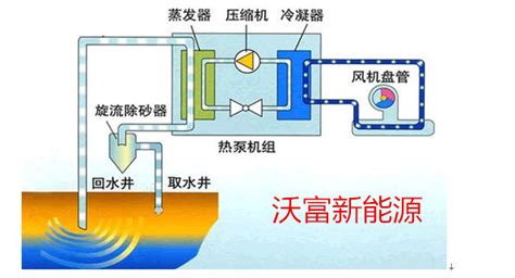 空調制熱的正確開法是什么?