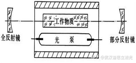 光纤激光机与二氧化激光机有何区别？