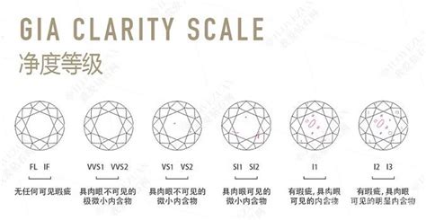 鉆石的凈度等級是怎樣劃分的?