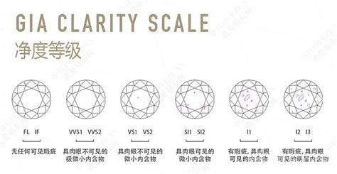 钻石的净度等级是怎样划分的?