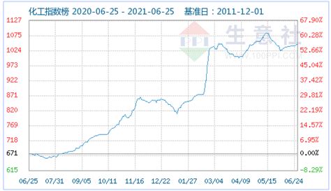 请问330炭黑的最新市场价格是多少?每吨多少钱?