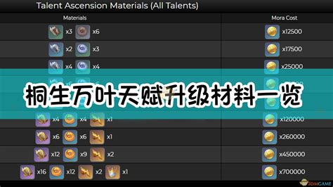 WOW7.1版本800铭文都可以做什么