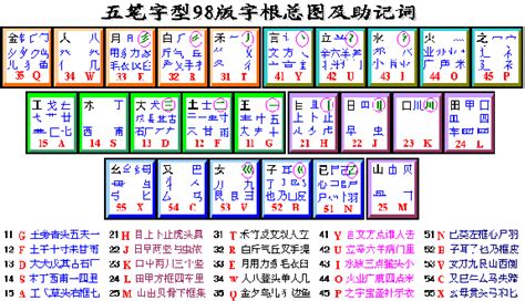 五笔打字 练习法 急需