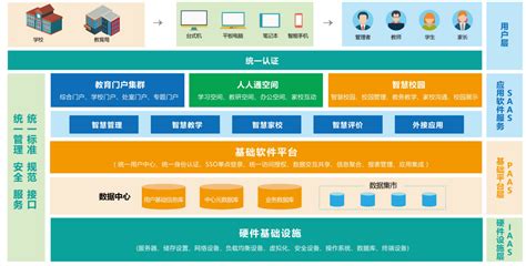 在昆明想学网站培训,什么地方有?