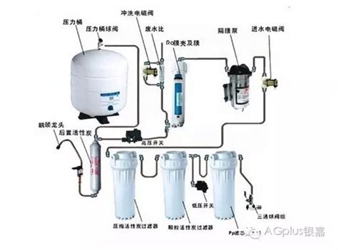 家用反渗透纯水机原理图