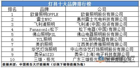 最便于的防爆灯的品牌有多少?