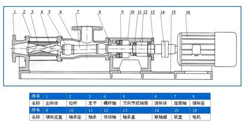 单螺杆泵转没吸力什么原因