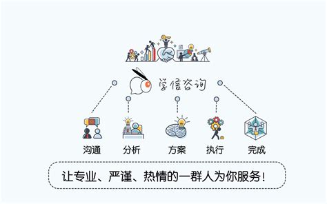 服务周到的文案（合集101条）