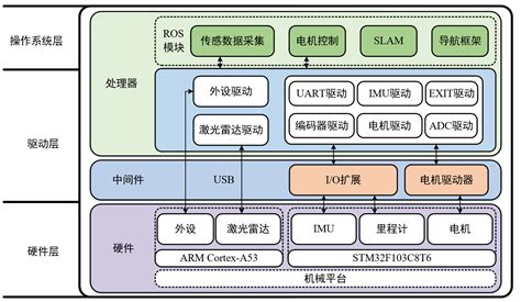 常用工具软件包含那些啊???