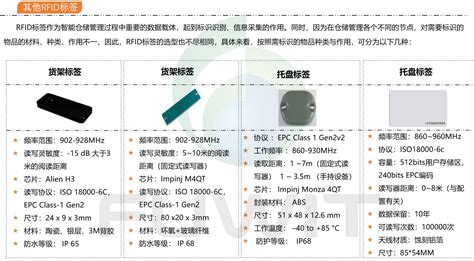 无线射频识别系统是有哪几部分组成的