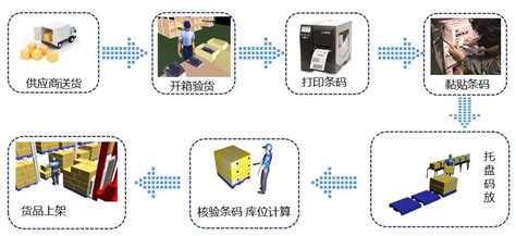 如何用仓库管理软件在电脑上管理仓库