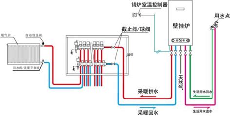 安裝散熱器九個安裝步驟?