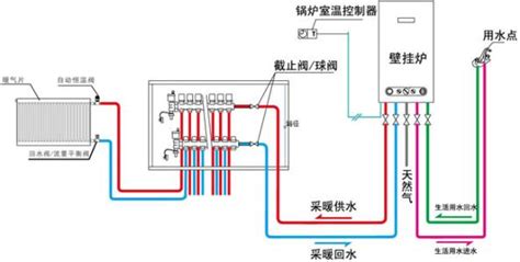 安装散热器九个安装步骤?