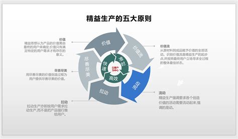 系统架构图如何画?有什么原则和步骤.|?