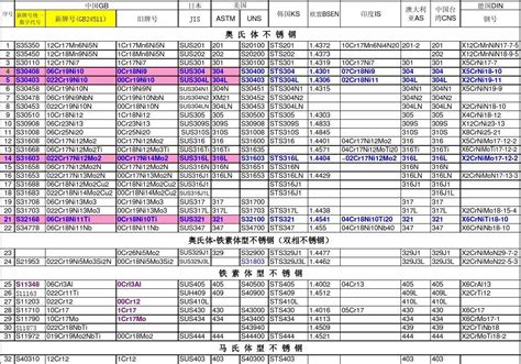 120*200*1的不锈钢设备铭牌制作价格大概要多少一块啊,急用谢谢