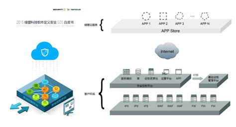 6120有什么商用软件